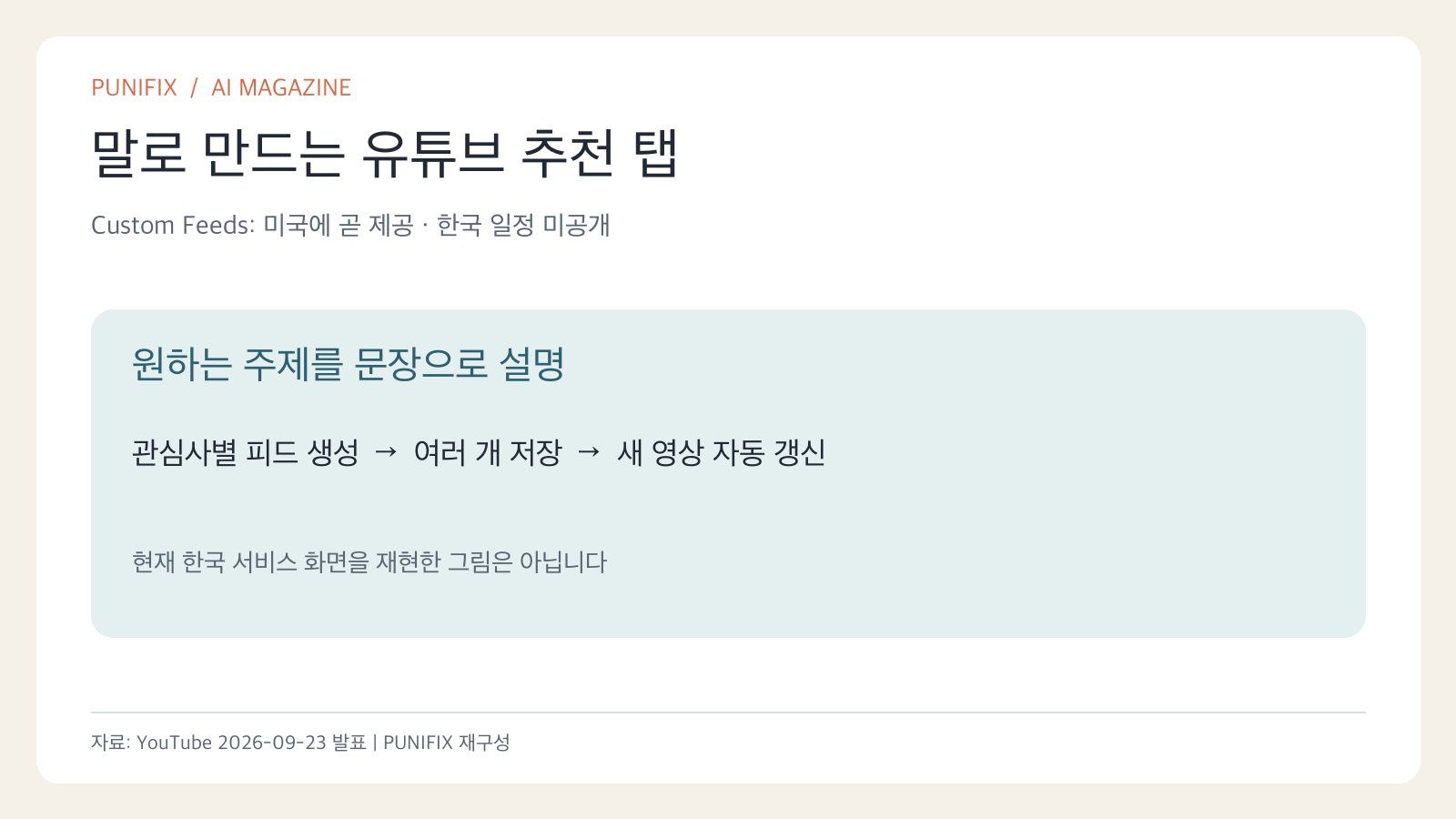 유튜브 Custom Feeds는 문장으로 관심사를 설명하고 별도 추천 탭을 여러 개 저장하는 기능이며 미국에 먼저 제공 예정이라는 도표