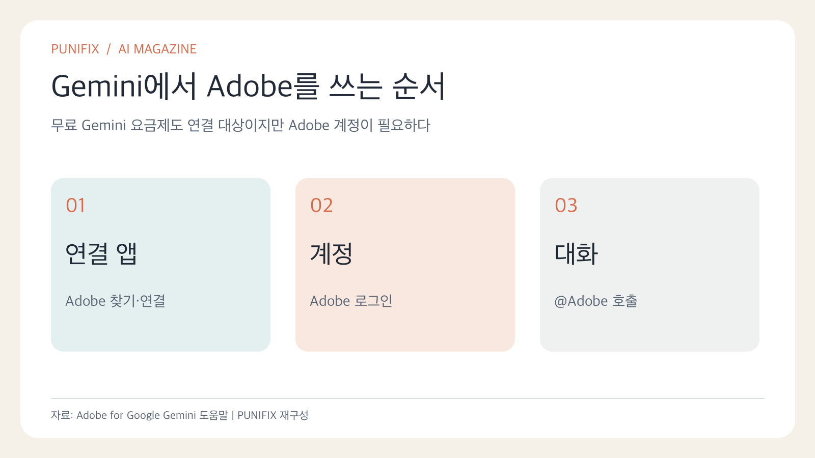 Gemini 연결 앱에서 Adobe를 켜고 Adobe 계정으로 로그인한 뒤 @Adobe로 호출하는 공식 순서