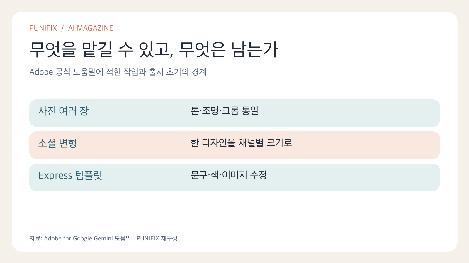 Adobe Gemini 연결이 안내하는 사진 일괄 보정, 소셜 디자인 변형, Express 템플릿 수정 작업