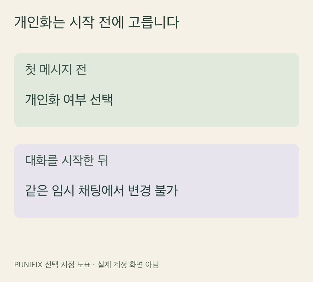 첫 메시지 전 개인화 선택과 대화 시작 후 변경 불가를 나눈 도표