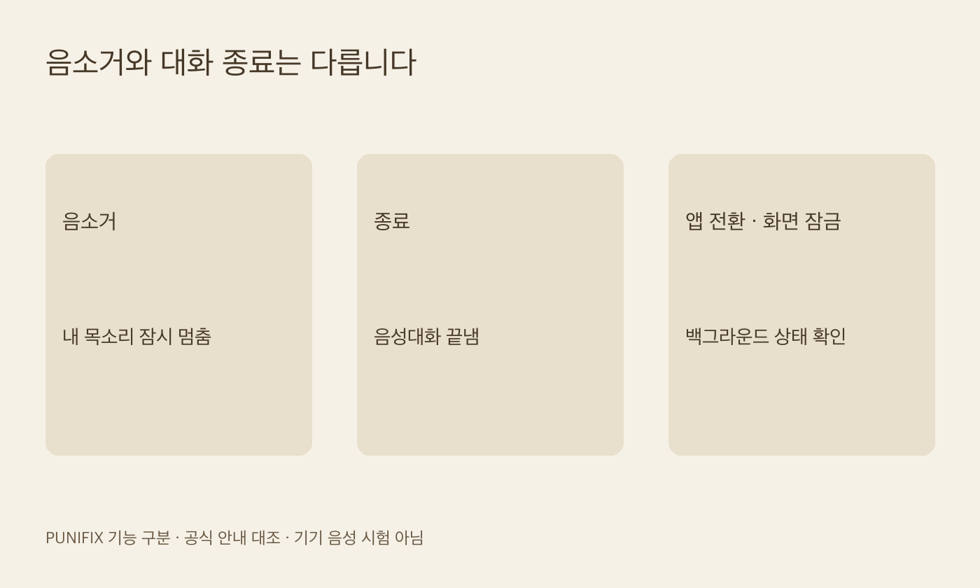 챗GPT 음소거·종료·앱 전환의 차이를 구분한 도표