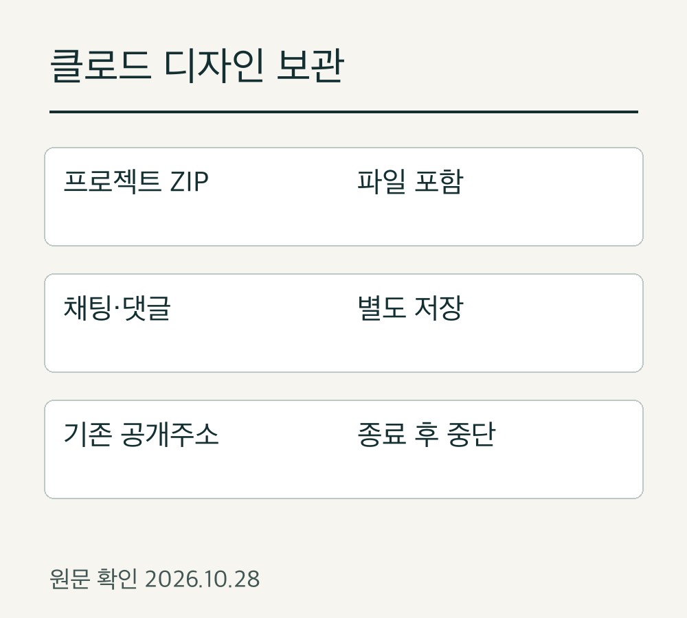 파일·기록·공개주소의 보관 범위