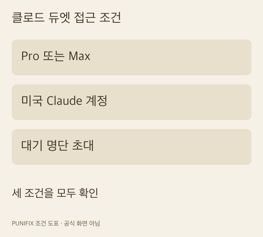 클로드 듀엣의 요금제·미국 계정·초대 조건 도표