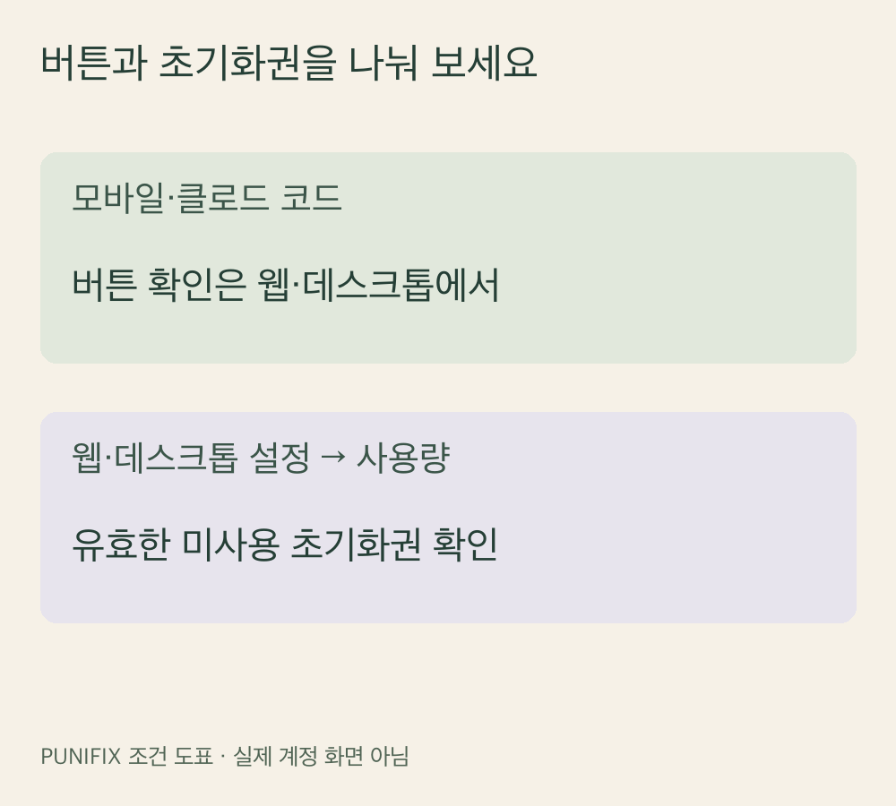앱의 버튼 표시와 유효한 미사용 초기화권 조건을 나눈 도표