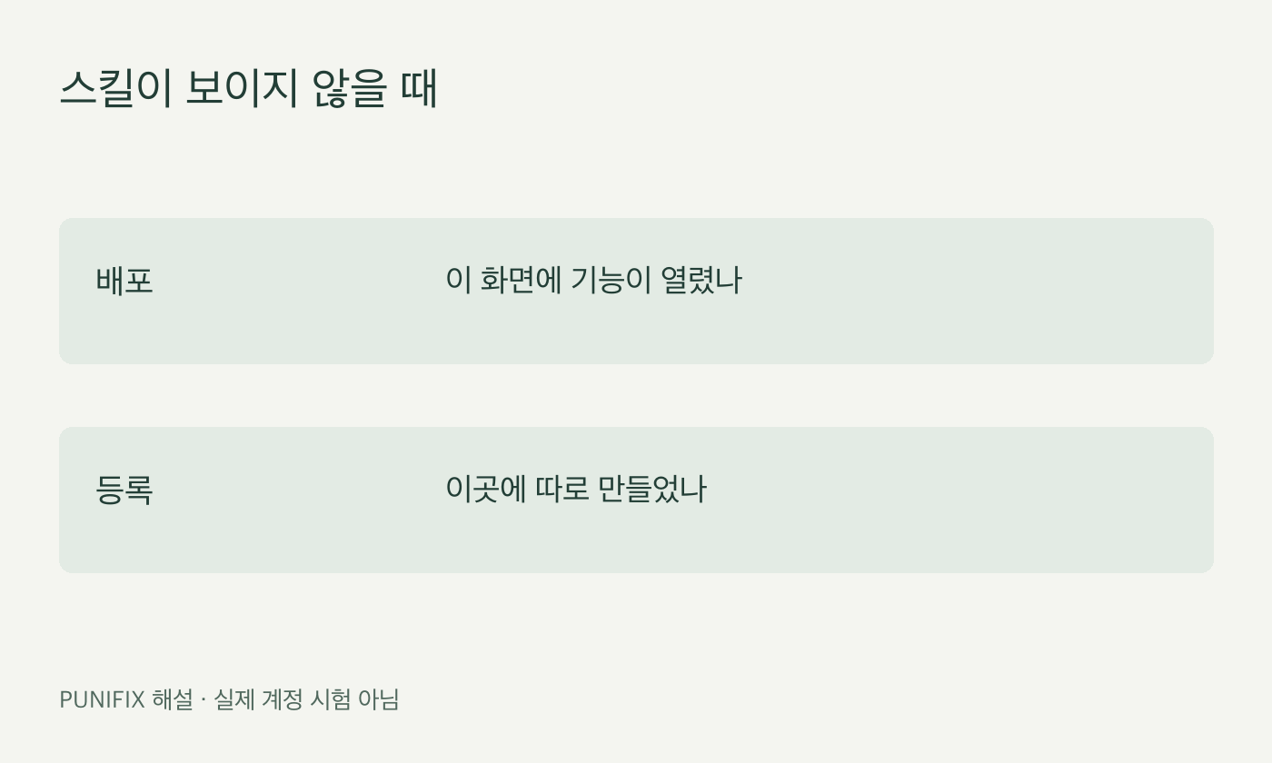 스킬의 배포와 별도 등록을 구분하는 자체 도표