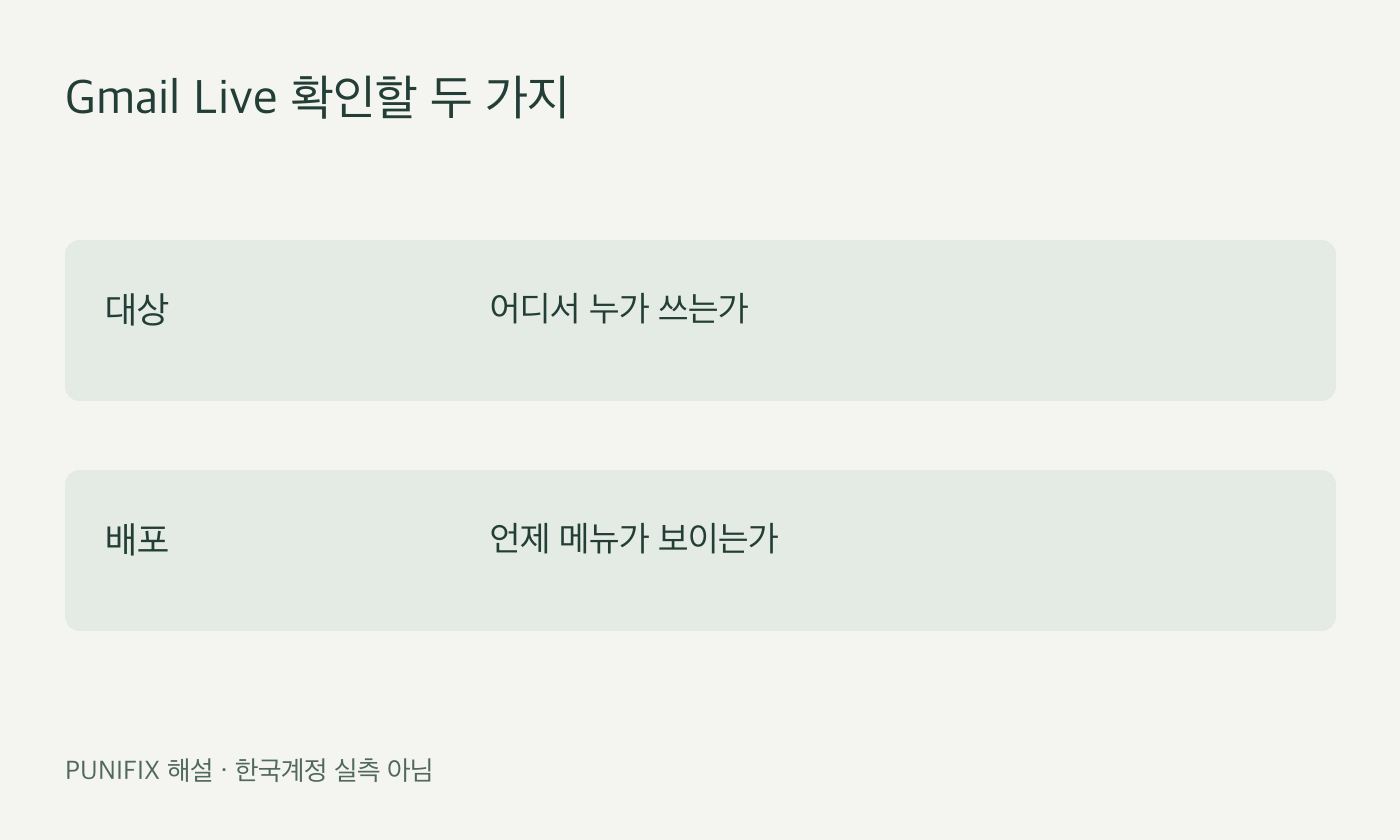 Gmail Live 대상과 배포를 나눈 자체 도표