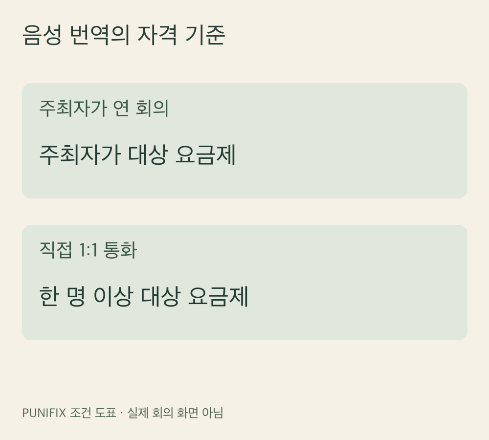 회의 주최자와 직접 통화 참가자의 음성 번역 자격 조건 도표