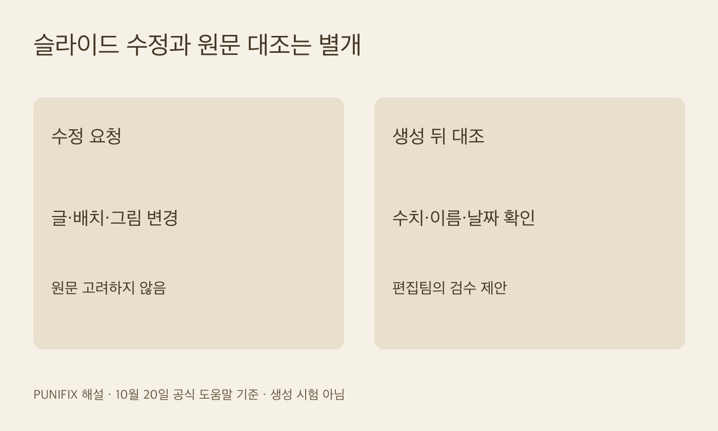 슬라이드 수정 요청과 생성 뒤 원문 대조를 구분한 도표
