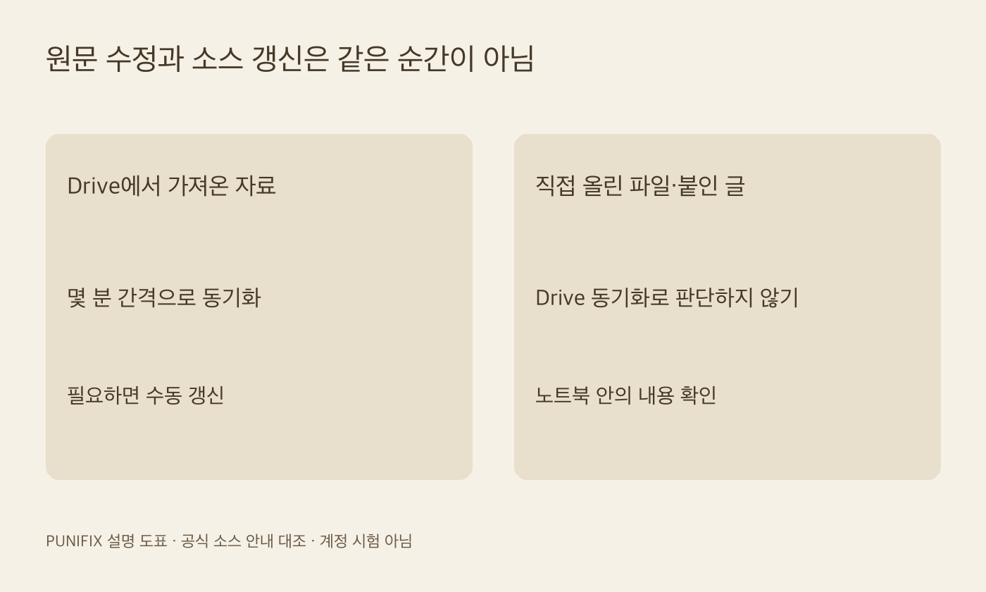 노트북LM의 Drive 자료 동기화와 직접 올린 자료의 확인 기준 비교 도표