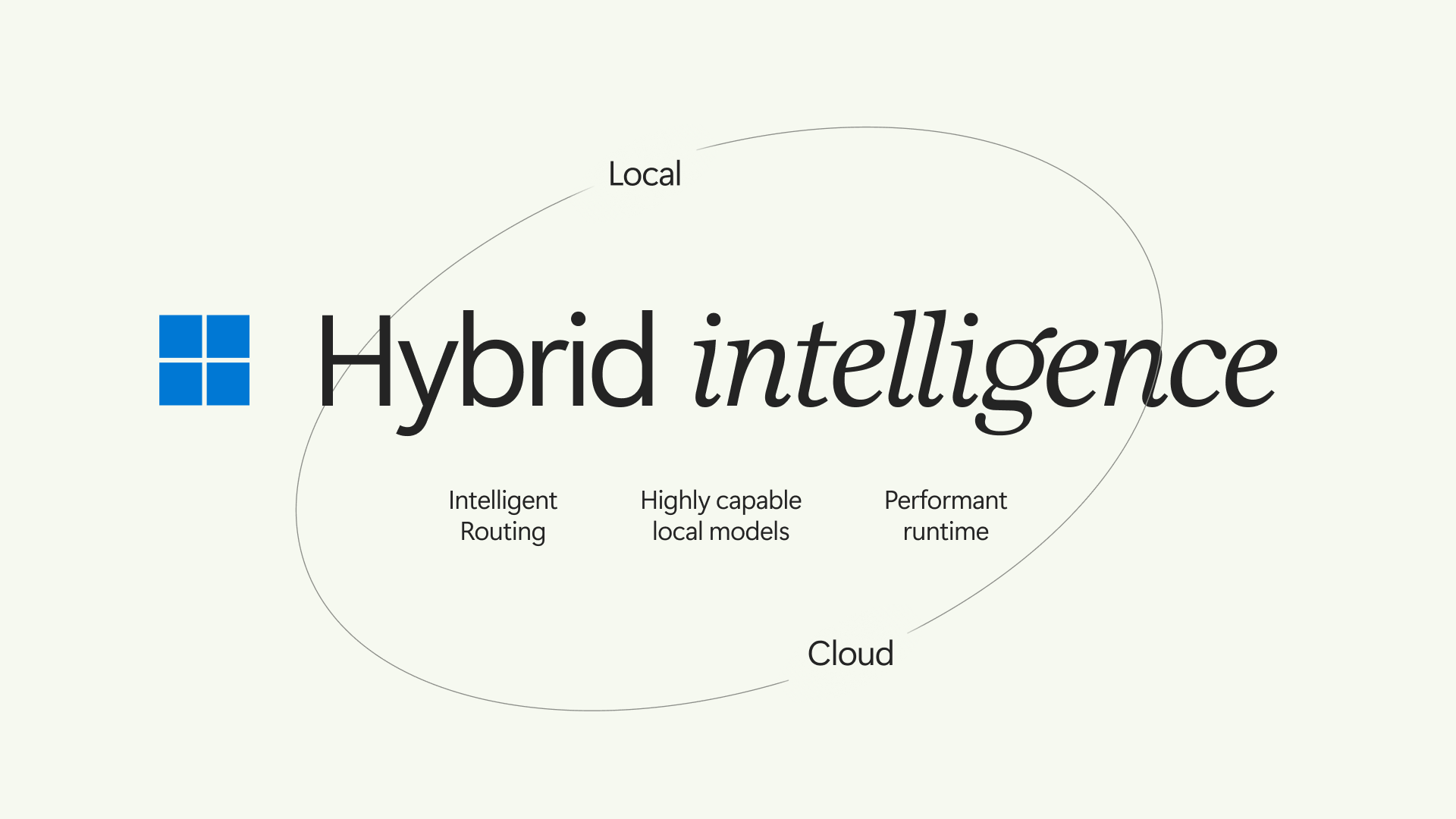 Microsoft Windows Hybrid Intelligence 공식 도표의 Local·Cloud와 모델 선택 구조