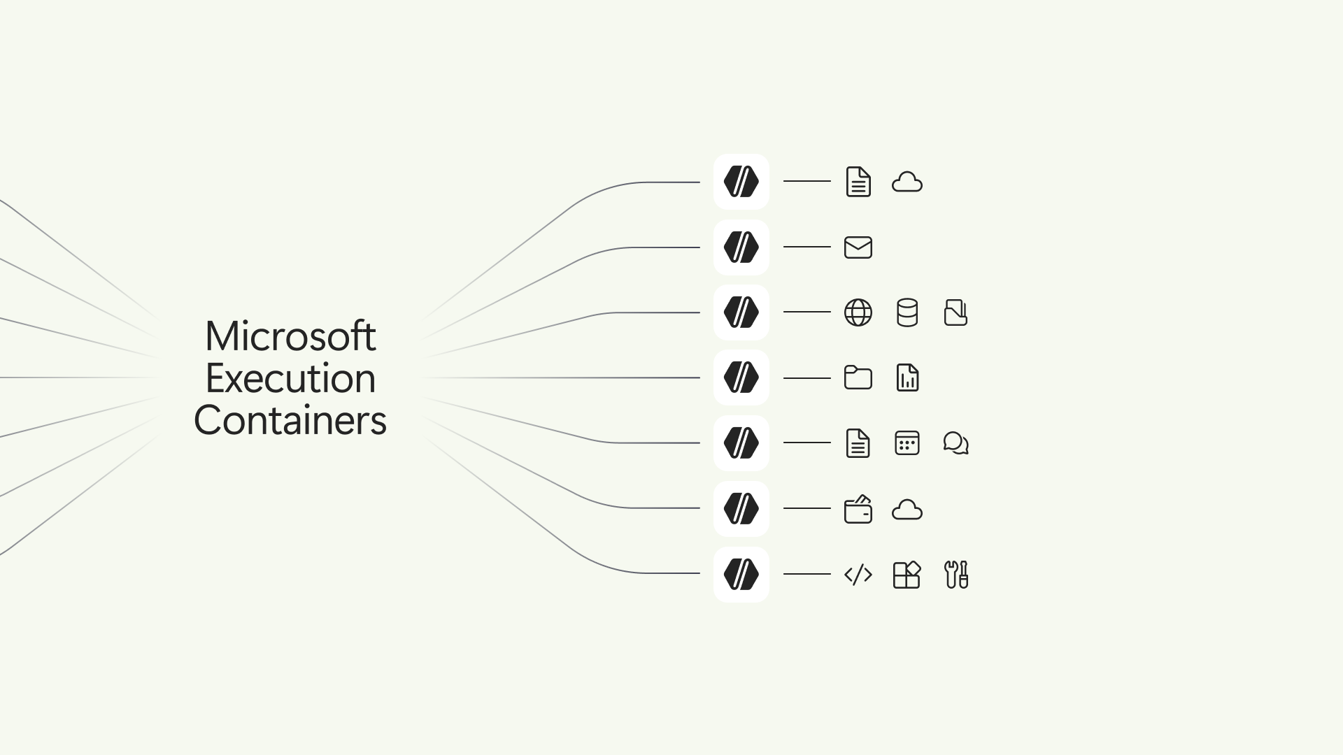 Microsoft Execution Containers 공식 도표에서 각각의 에이전트와 파일·네트워크 자원을 구분한 모습