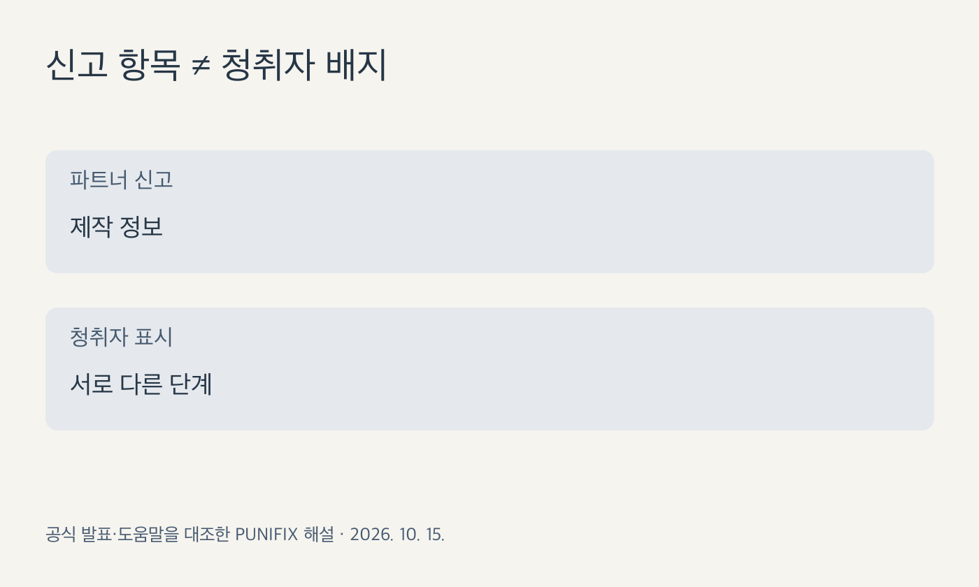 파트너 신고와 청취자 표시의 차이